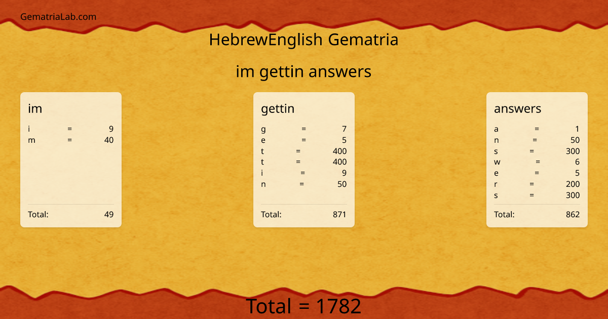 im gettin answers in hebrewEnglish Gematria